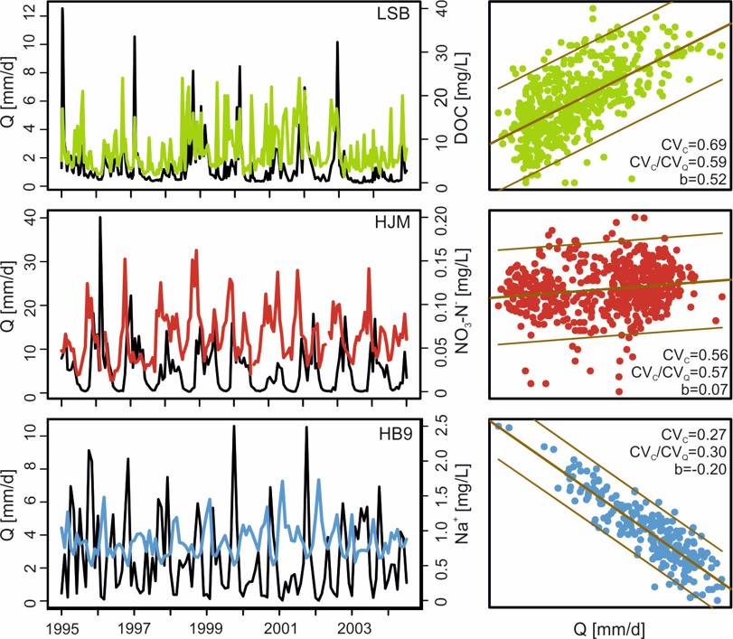 Musolff et al. 2017